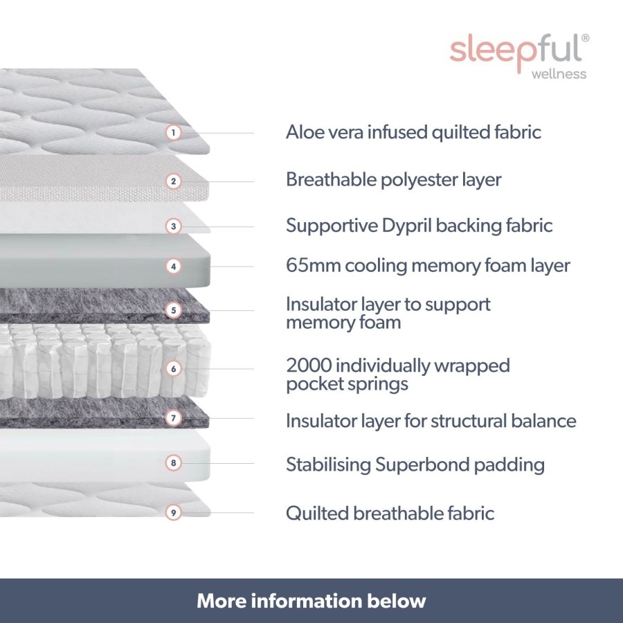 Super King Size Hybrid Aloe Vera Memory Foam Top 2000 Pocket Sprung Hybrid Mattress - Sleepful Wellness