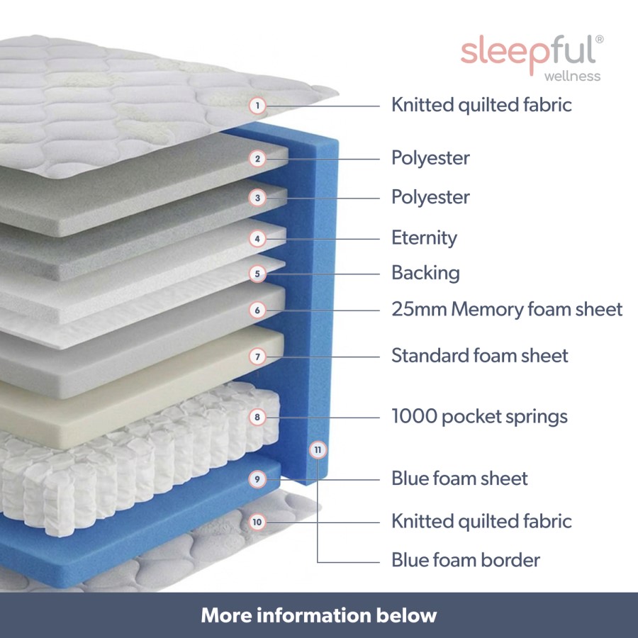 King Size Memory Foam Top 1000 Pocket Sprung Hybrid Mattress - Sleepful