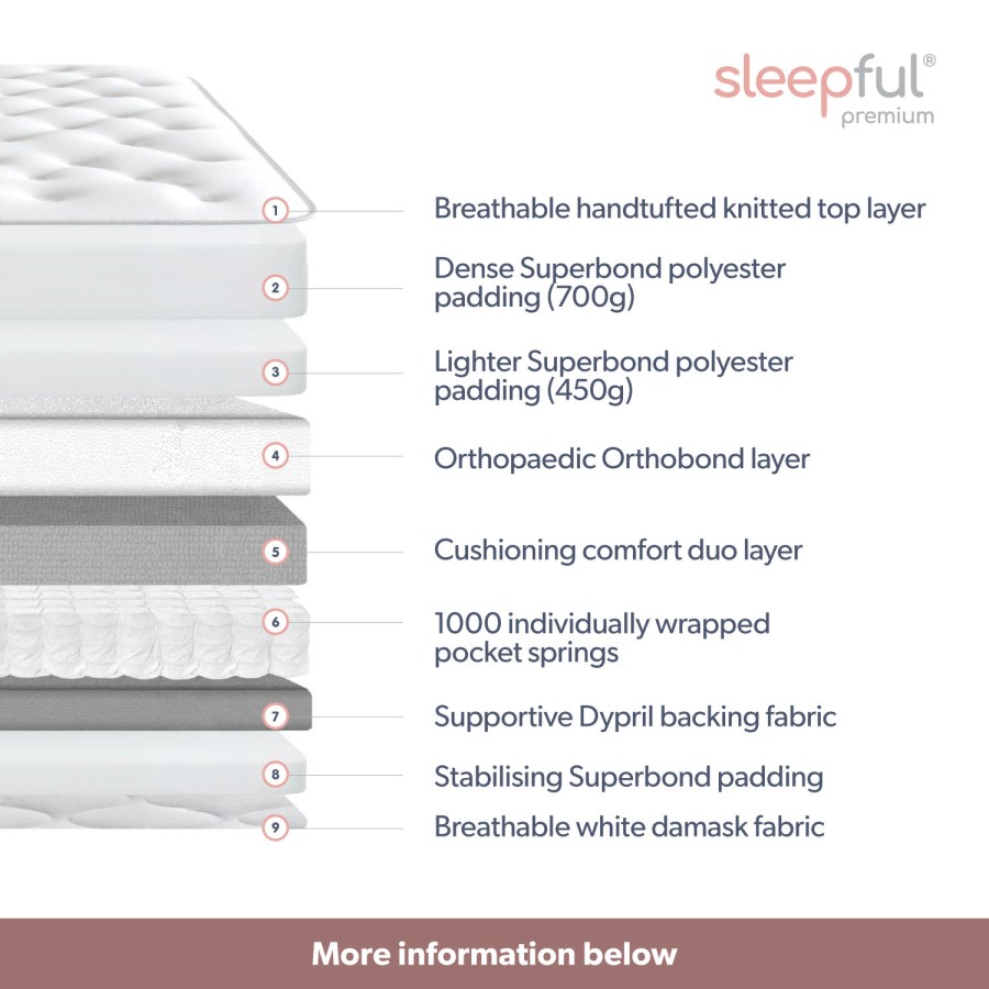 Super King 1000 Pocket Sprung Pillow Top Mattress - Sleepful Premium