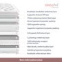 King Size Hybrid Memory Foam Top 2000 Pocket Sprung Pillow Top Mattress - Sleepful Premium