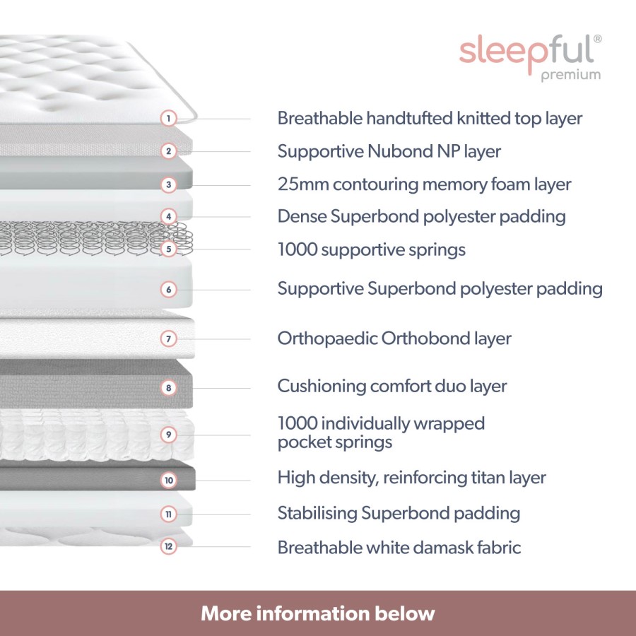 Super King Hybrid Memory Foam Top 2000 Pocket Sprung Pillow Top Mattress - Sleepful Premium