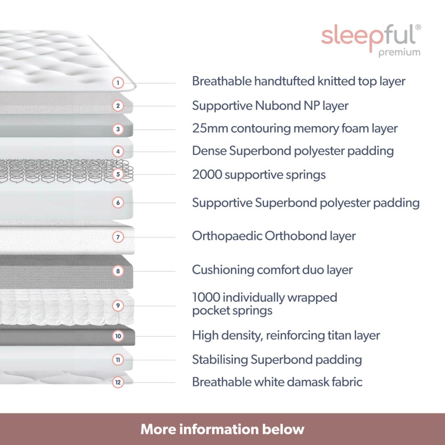 Super King Hybrid Memory Foam Top 3000 Pocket Sprung Pillow Top Mattress - Sleepful Premium