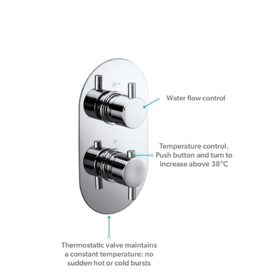 Chrome 1 Outlet Ceiling Mounted Thermostatic Mixer Shower Set - Flow