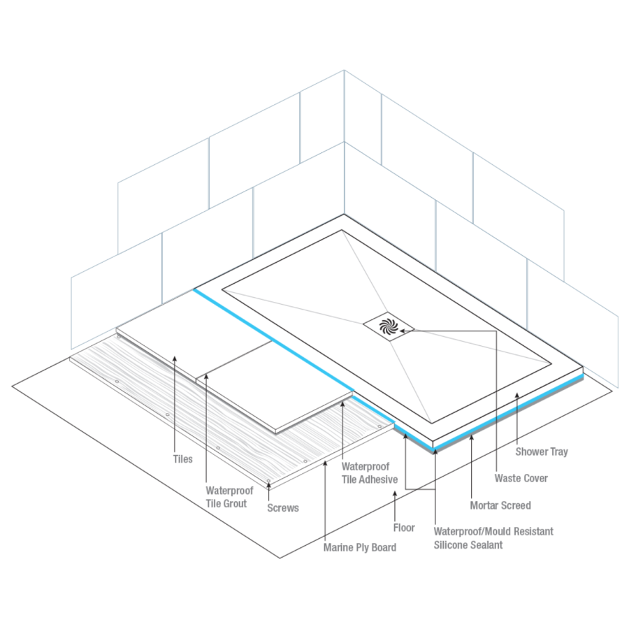 1200x800mm Rectangular 25mm Slimline White Stone Resin Shower Tray – Harmony