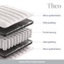 x2 Single Pocket Sprung Mattresses - Theo