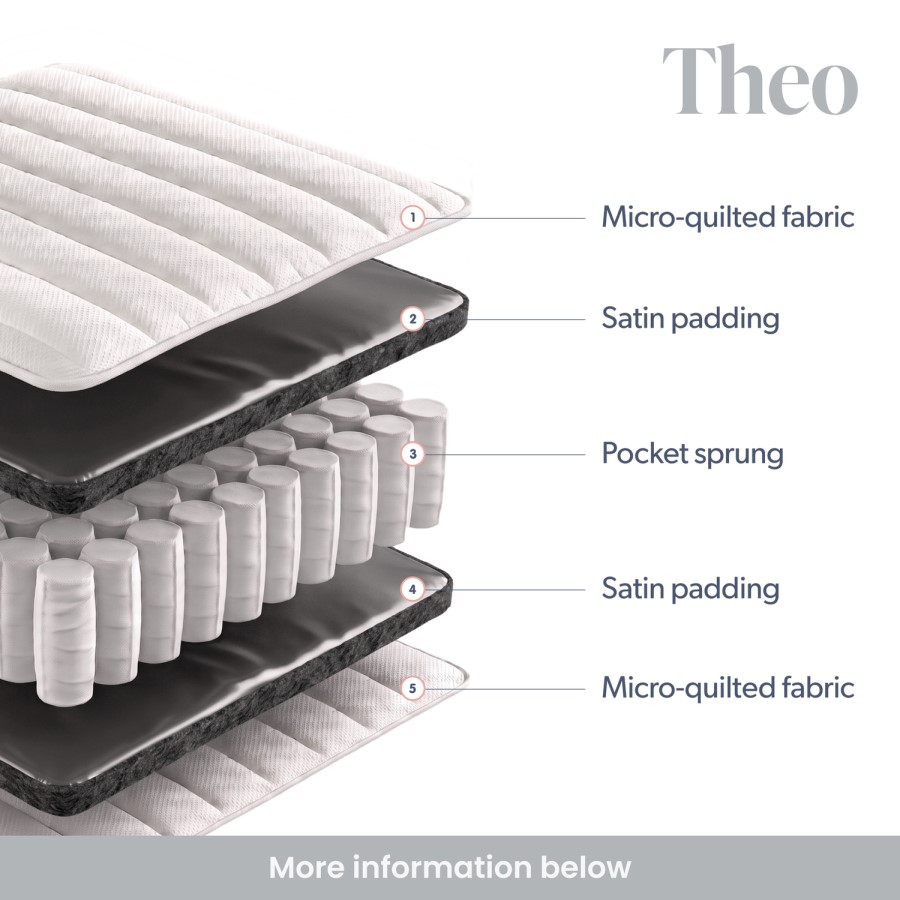 x3 Single Pocket Sprung Quilted Mattresses - Theo