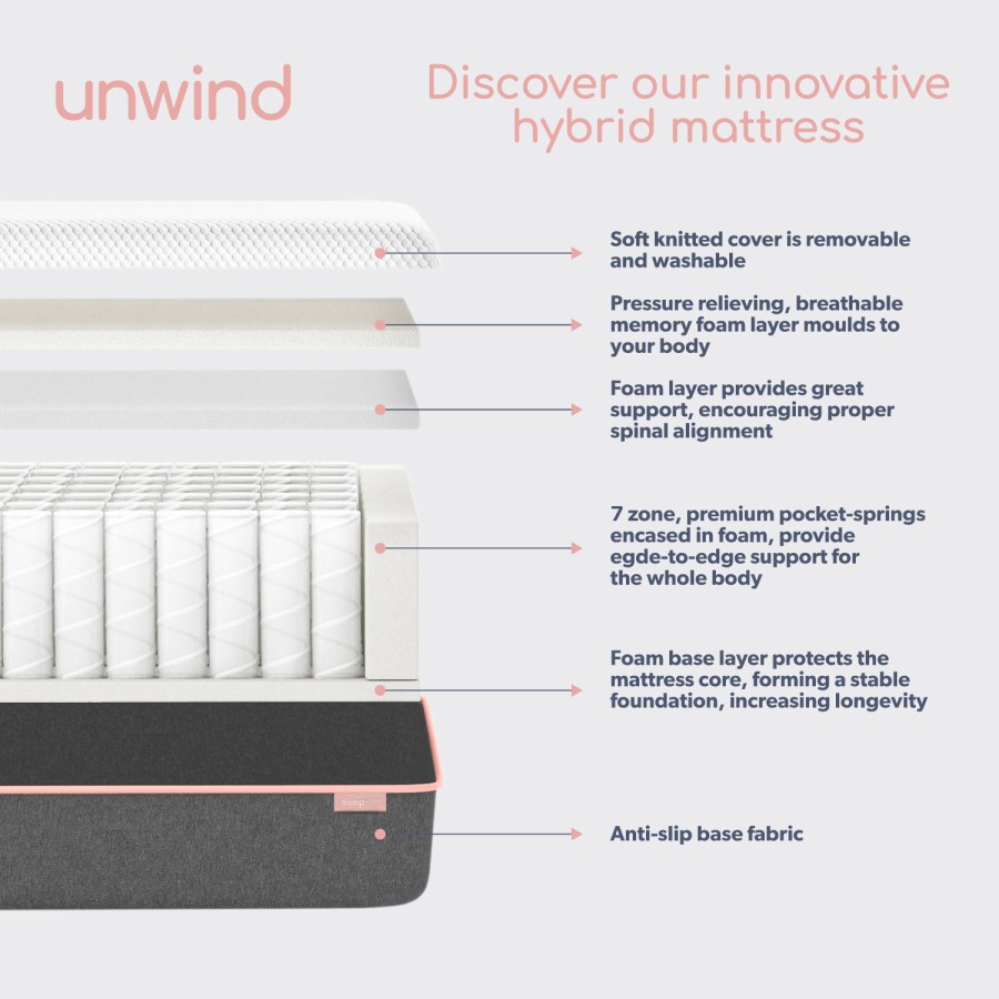 Double Hybrid Memory Foam Top 1000 Pocket Sprung Rolled Mattress with Removeable Cover - Sleepful Unwind