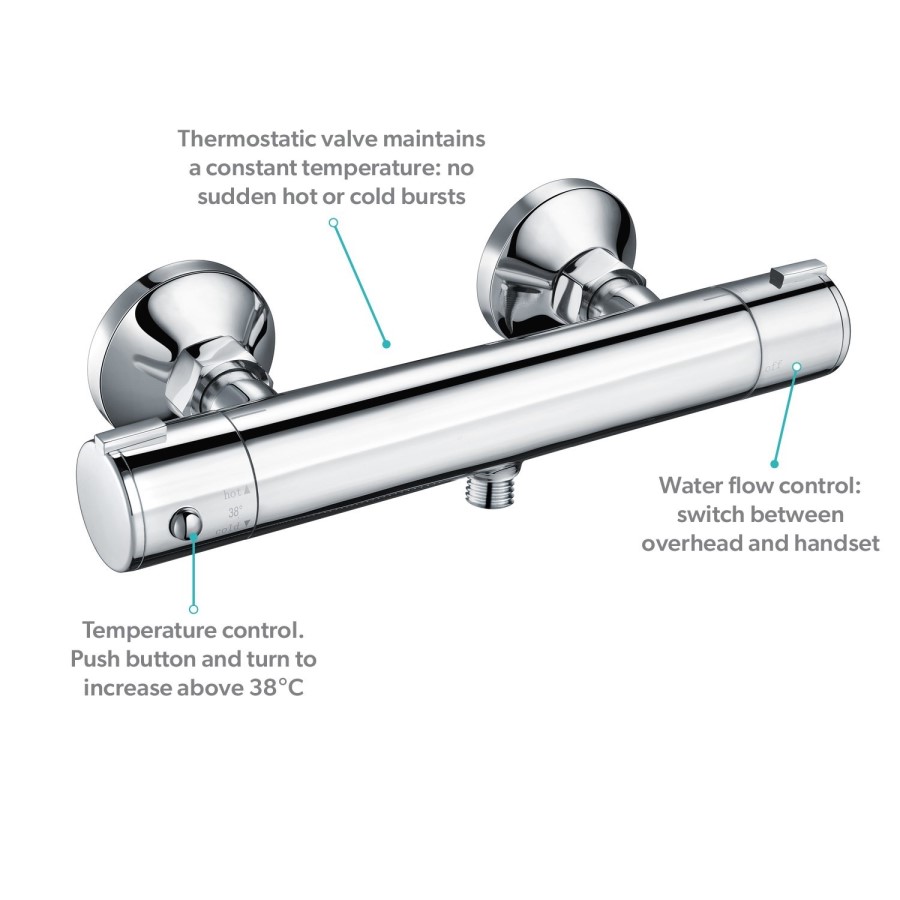 Chrome 1 Outlet Exposed Thermostatic Shower Valve with Cool Touch - Flow