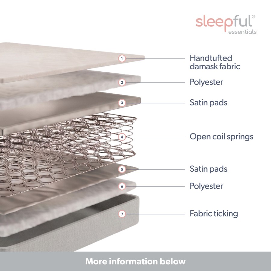 Double Firm Orthopaedic Open Coil Spring Mattress - Sleepful Essentials