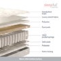 King Size 1000 Pocket Sprung Mattress - Sleepful Essentials
