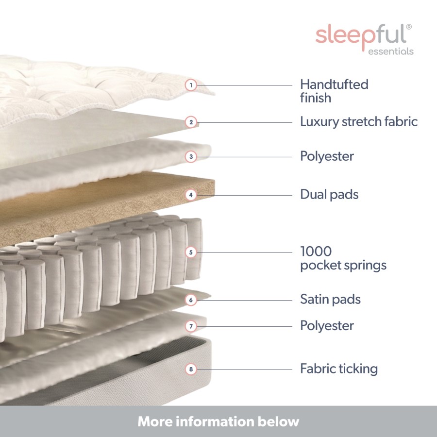 King Size 1000 Pocket Sprung Mattress - Sleepful Essentials