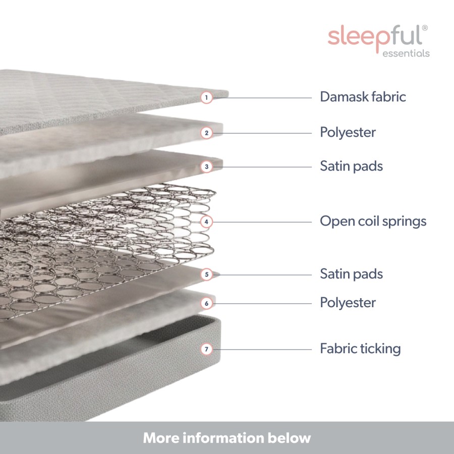 Double Open Coil Spring Quilted Mattress - Sleepful Essentials