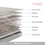 Small Double Open Coil Spring Quilted Mattress - Sleepful Essentials