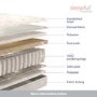 Small Double Orthopaedic 1000 Pocket Sprung Tufted Mattress - Sleepful Essentials