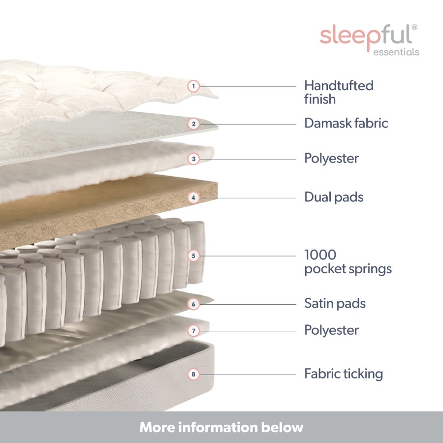 Super King Orthopaedic 1000 Pocket Sprung Tufted Mattress - Sleepful Essentials