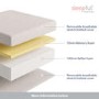 Single Memory Foam Rolled Mattress with Removable Cover - Sleepful Essentials