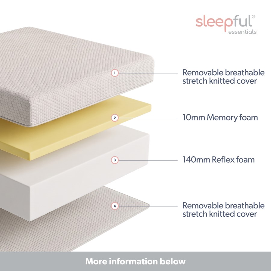 Small Double Memory Foam Rolled Mattress with Removable Cover - Sleepful Essentials