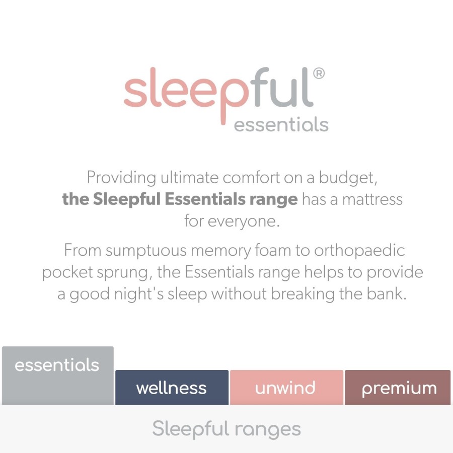 Single Waterproof Memory Foam Rolled Mattress with Removable Cover- Sleepful Essentials