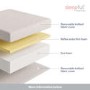 Single Orthopaedic Reflex Foam Rolled Mattress - Sleepful Essentials