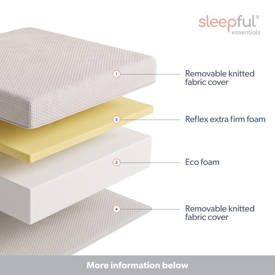 Single Orthopaedic Reflex Foam Rolled Mattress - Sleepful Essentials